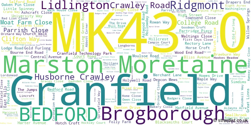 A word cloud for the MK43 0 postcode